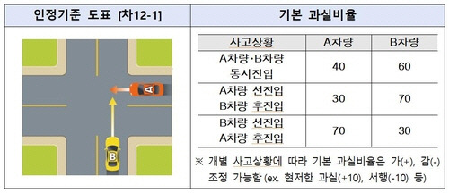 ▲ 손해보험협회 제공