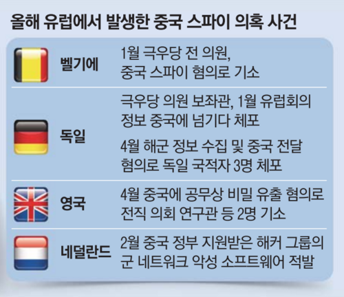 [그래픽=매경DB]