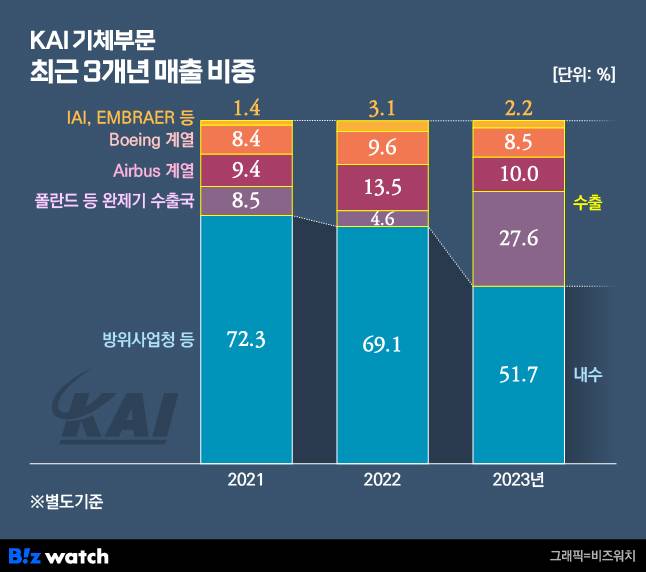 /그래픽=비즈워치.