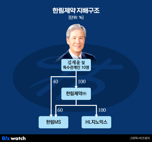 한림제약 지배구조