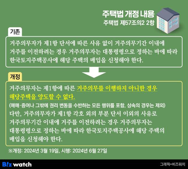 주택법 개정 내용 /그래픽=비즈워치