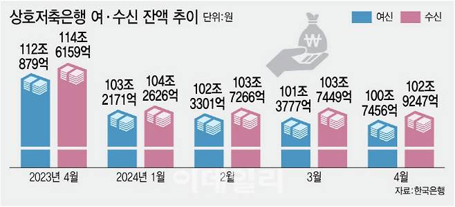 (그래픽=김정훈 기자)