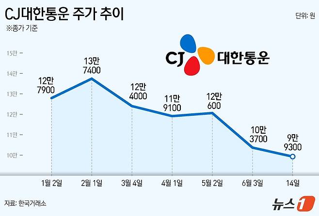 ⓒ News1 김지영 디자이너