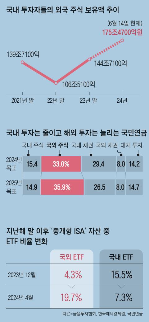 그래픽=김성규, 양진경