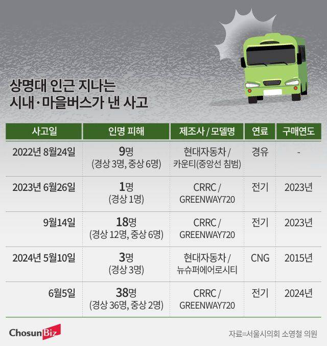 그래픽=정서희