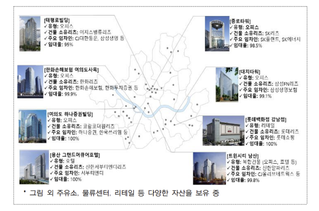 서울 도심 내 상장리츠 보유 주요 자산