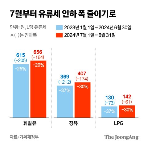 차준홍 기자