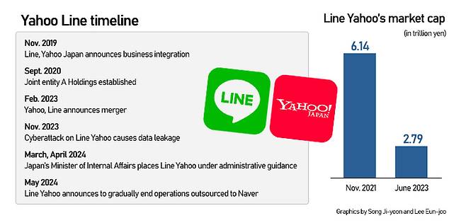 [Graphics by Song Ji-yoon and Lee Eun-joo]
