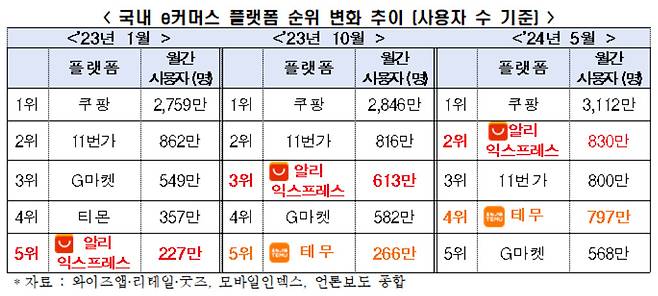 [한국경제인협회 자료]