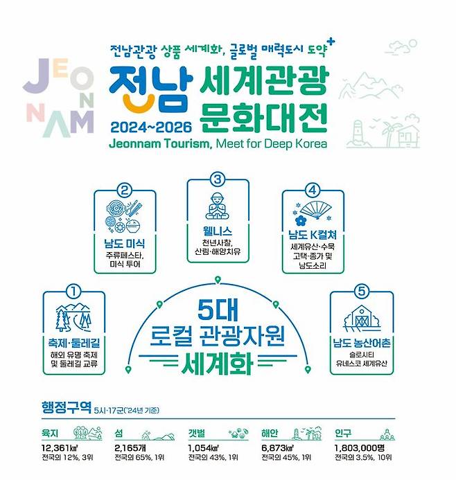 전남 세계관광문화대전. (사진=전남도 제공) *재판매 및 DB 금지