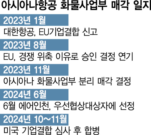 사진 설명