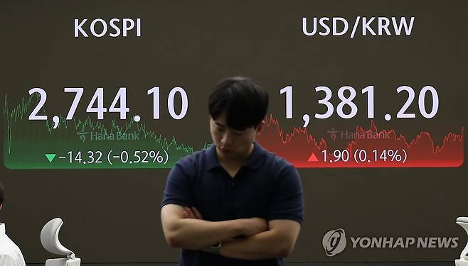 증시 하락 (서울=연합뉴스) 한상균 기자 = 17일 코스피는 전 거래일보다 14.32포인트(0.52%) 내린 2,744.10으로 장을 마쳤다. 코스닥은 3.23p(0.37%) 내린 858.96, 원/달러 환율은 1.9원 오른 1,381.2원으로 마감했다. 사진은 이날 중구 하나은행 본점 딜링룸 모습. 2024.6.17 xyz@yna.co.kr