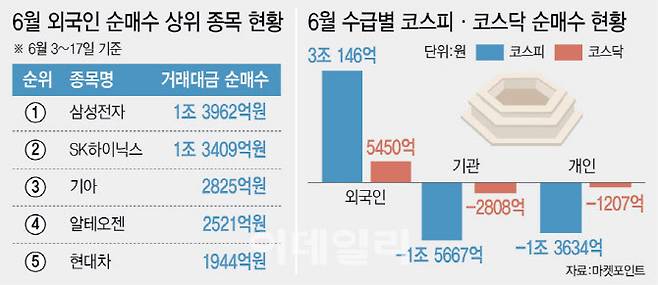 (그래픽=이미나 기자)