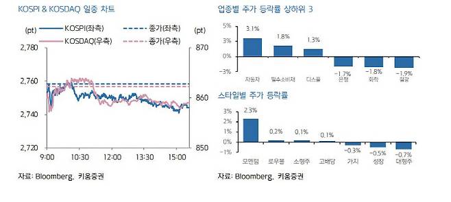 (사진=키움증권)