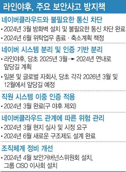 (그래픽=문승용 기자)