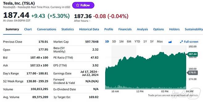 테슬라 일일 주가추이 - 야후 파이낸스 갈무리