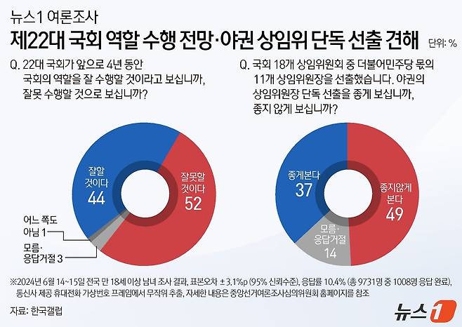 ⓒ News1 김지영 디자이너