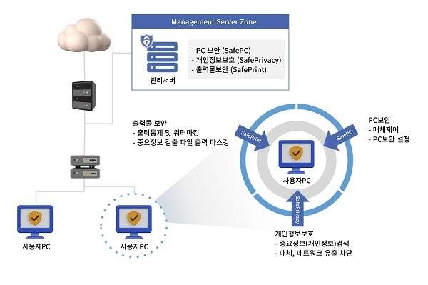사진제공=마크애니