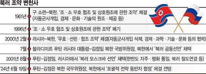 블라디미르 푸틴 러시아 대통령