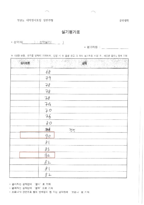 경찰에 따르면 B씨는 숙명여대, C씨 등 교수 3명은 서울대의 외부 입시 심사위원으로 참여해 불법 과외 수험생에게 고점을 부과해 일부 수험생을 합격시켰다. D씨는 자신이 소속된 대학과 외부 대학의 입시 심사위원으로 참여했다. 사진 서울경찰청