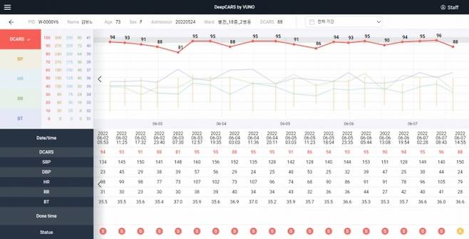 뷰노메드 딥카스 운영 화면./사진=뷰노