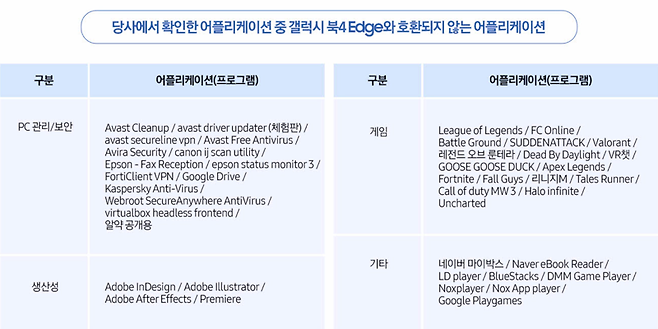 갤럭시 북4 엣지와 호환되지 않는 앱. 삼성닷컴 캡처