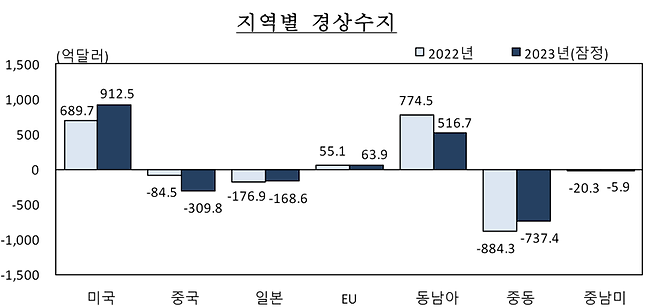 한국은행 제공.