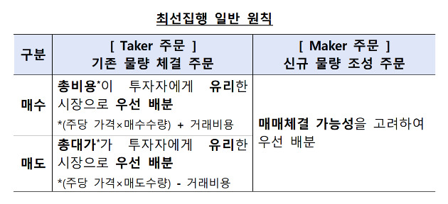 [표=금융감독원]