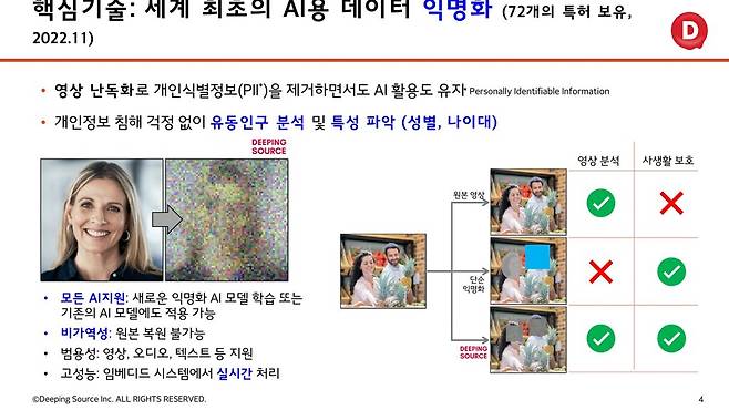 ▲ (이미지 출처 : 딥핑소스)