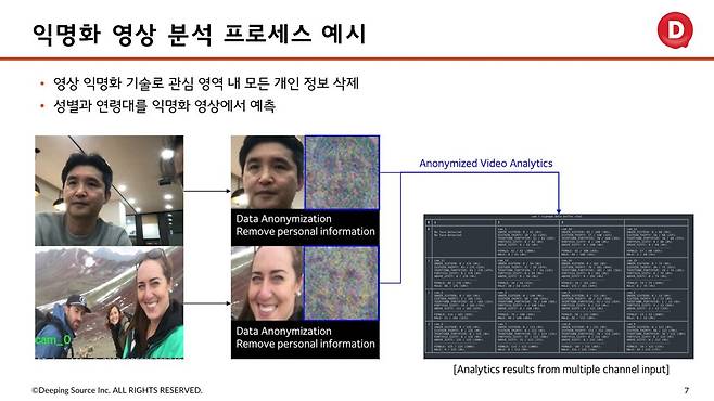 ▲ (이미지 출처 : 딥핑소스)
