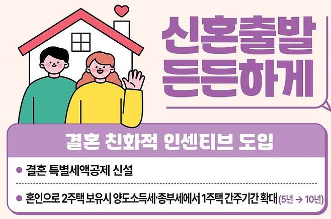 결혼 세제 인센티브 방안. (자료 = 저출산고령사회위원회 제공) 2024.06.19. *재판매 및 DB 금지