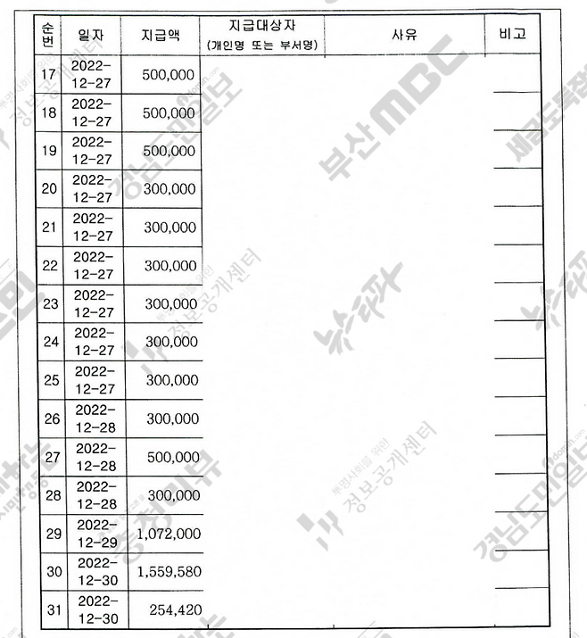 ▲신응석 검사장의 특수활동비 ‘연말 털어쓰기’ 의혹