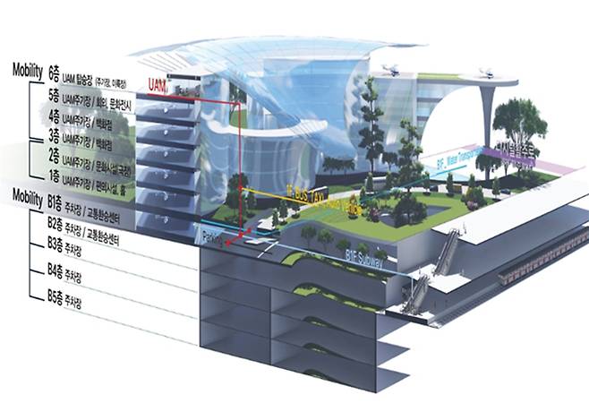 UAM버티포트 복합 환승센터 조감도. 대구시 제공
