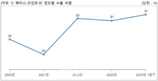 (제공=큐렉소)