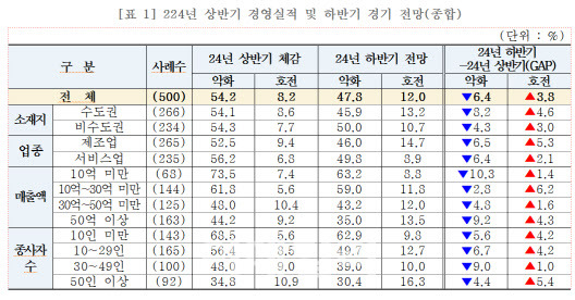 (자료=중기중앙회)