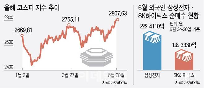 (그래픽=이데일리 이미나 기자)