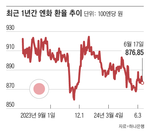 그래픽=조선디자인랩 이연주