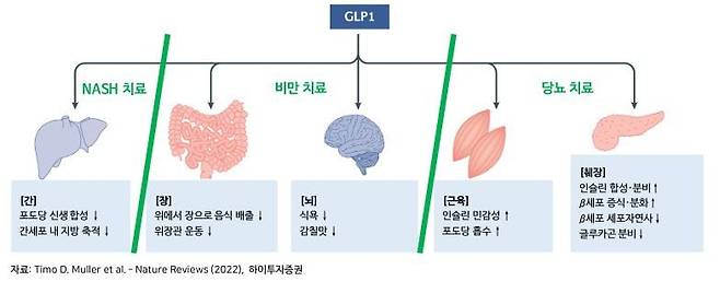 GLP-1