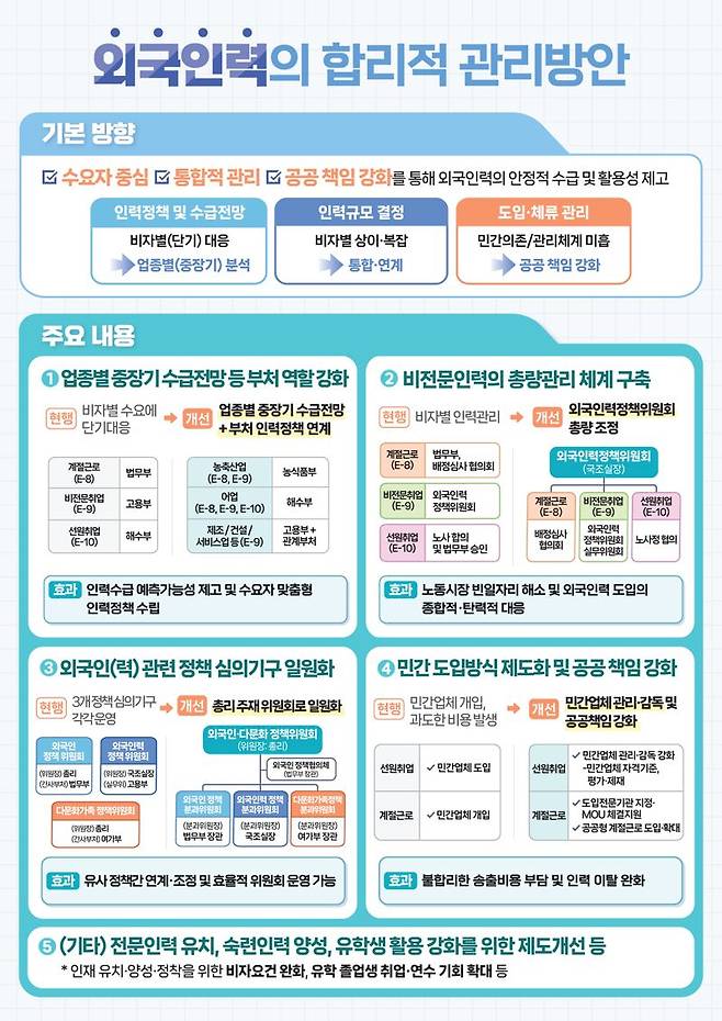 국무조정실 제공