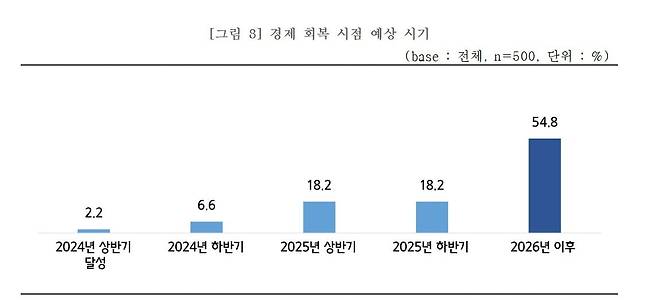 자료=중기중앙회 제공