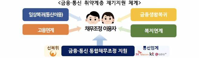 [금융위원회 자료]