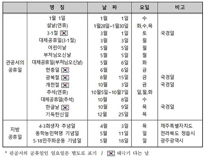 2025년 주요 공휴일. (사진=우주항공청 제공) *재판매 및 DB 금지