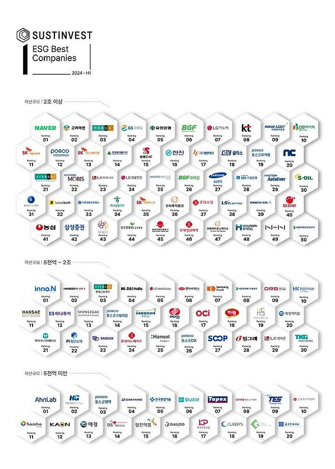 서스틴베스트가 상반기 ESG 우수 기업 100곳을 선정했다. (사진=서스틴베스트 제공) *재판매 및 DB 금지