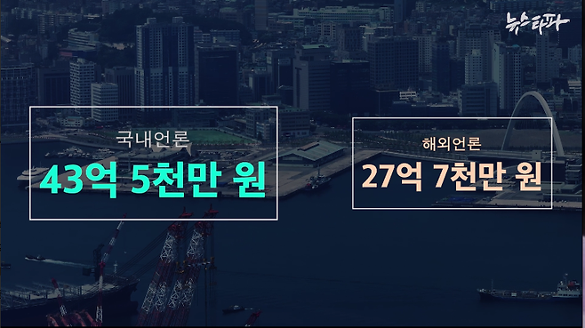 ▲ 부산엑스포 홍보비 중 MBN, TV조선 등 국내 매체에 들어간 홍보비가 43억 5천만 원. 반면, BBC, CNN 등 해외 매체에 들어간 홍보비는 27억 7천만 원이었다.&nbsp;