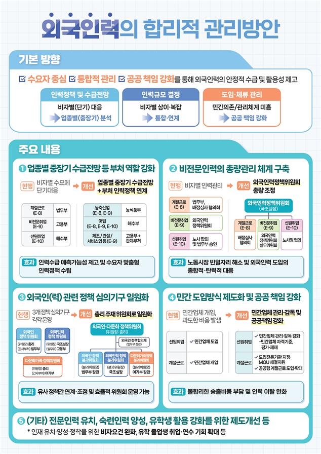 [국무총리비서실·국무조정실 제공]