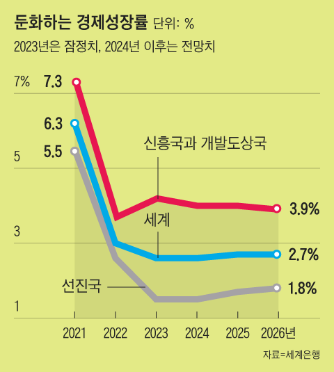 그래픽=김의균