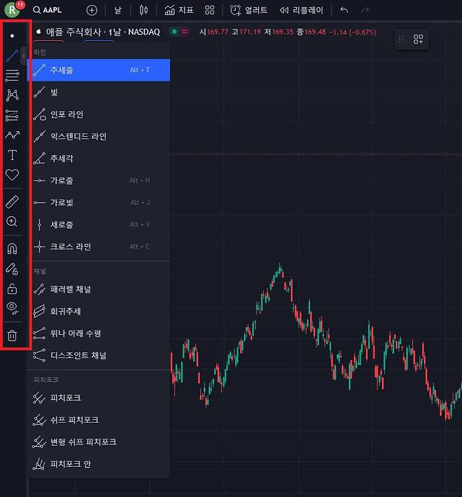 차트 화면 좌측에 작도와 투자 기준 마련에 필요한 기능이 제공된다. / 출처=IT동아