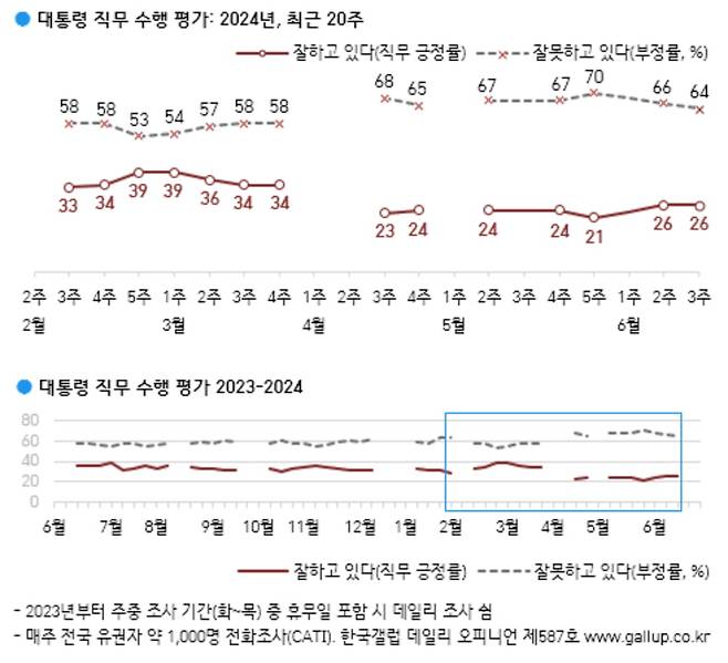 출처=한국갤럽