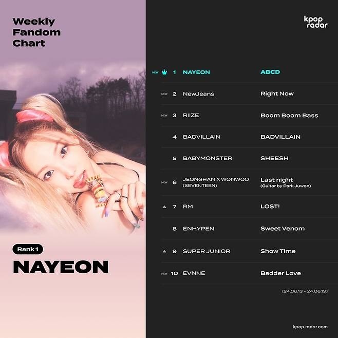 사진 스페이스오디티