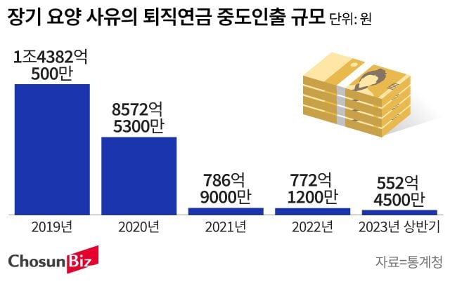 그래픽=손민균